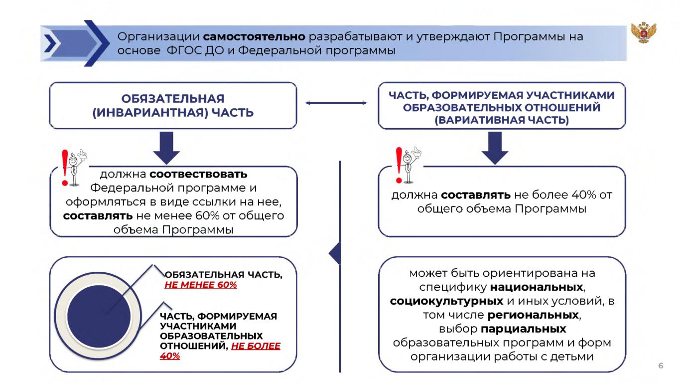 Фоп утвержденная. Федеральная образовательная программа до. Ценности для дошкольника по ФОП. ФОП до новая Федеральная образовательная программа. ФОП программа по математике.